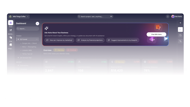 Dashboards that do something. Not just show you something Talk to any chart, ask any number why, then take action. Launch a campaign, adjust a budget, send an email, right from the conversation.