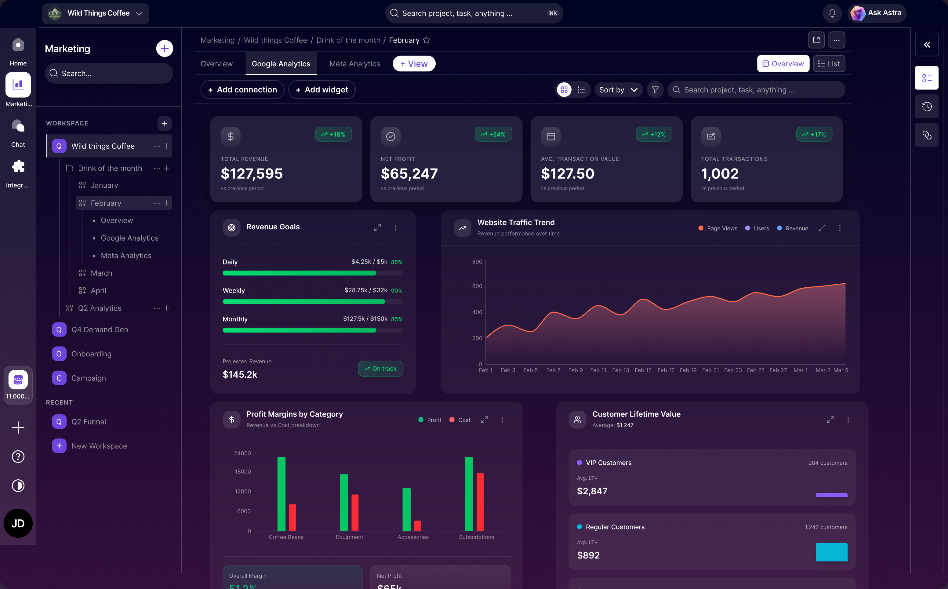 Astra AI marketing dashboard with connected channels and Ask Astra search