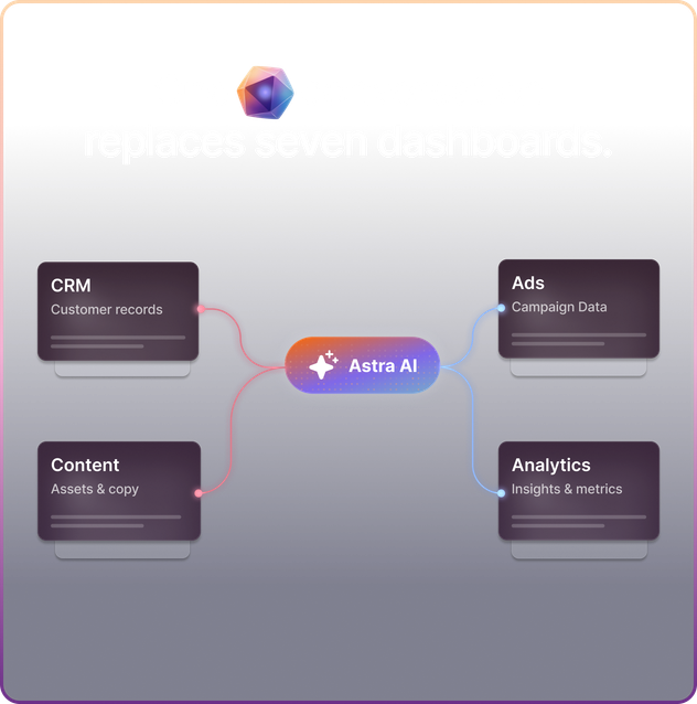 One conversation replaces seven dashboards through Astra